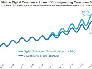 Étude comScore sur le digital en 2016 : mobile, e-commerce, navigateurs, publicité, adblocking... - Blog du Modérateur