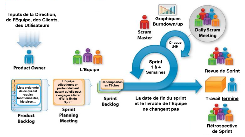 Transformation Digitale chez le Groupe CIMES